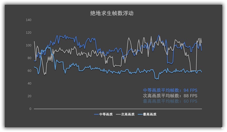 小米游戲版增強版有哪些提升 小米游戲本八代增強版評測