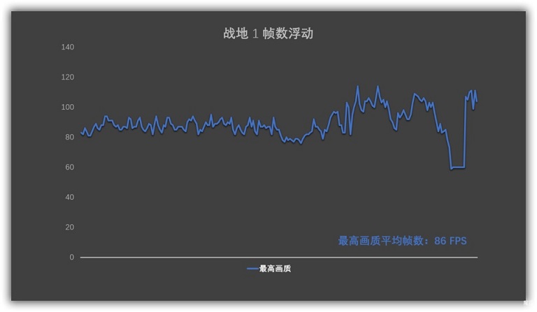 小米游戲版增強版有哪些提升 小米游戲本八代增強版評測
