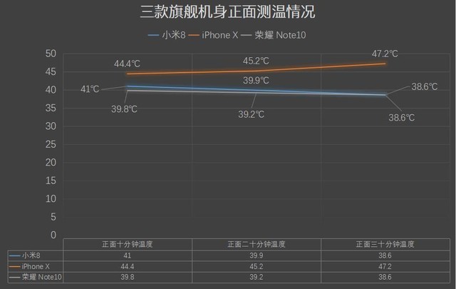 小米8、榮耀Note10、蘋果iPhone X游戲實測對比 誰是吃雞王？