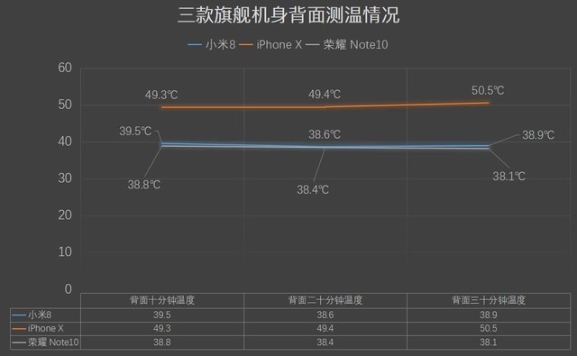小米8、榮耀Note10、蘋果iPhone X游戲實測對比 誰是吃雞王？