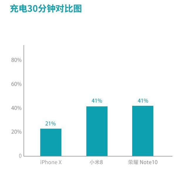 小米8、榮耀Note10、蘋果iPhone X游戲實測對比 誰是吃雞王？