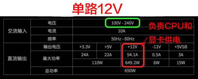 DIY裝機知識:電源是穩(wěn)定電腦的心臟 千萬別隨便買