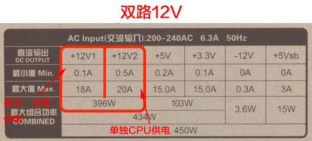 DIY裝機知識:電源是穩(wěn)定電腦的心臟 千萬別隨便買