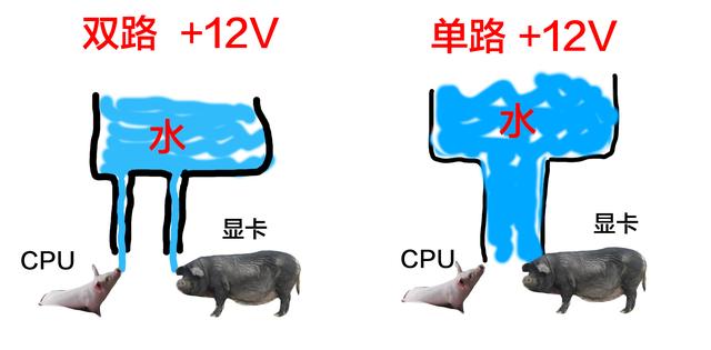 DIY裝機知識:電源是穩(wěn)定電腦的心臟 千萬別隨便買