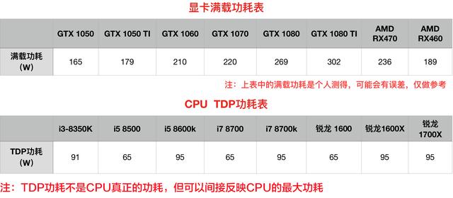 DIY裝機知識:電源是穩(wěn)定電腦的心臟 千萬別隨便買