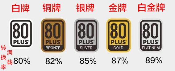 DIY裝機(jī)知識(shí):電源是穩(wěn)定電腦的心臟 千萬別隨便買