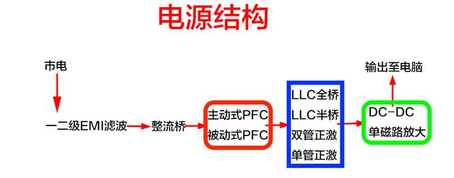 DIY裝機(jī)知識(shí):電源是穩(wěn)定電腦的心臟 千萬別隨便買