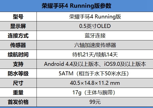榮耀手環(huán)4 Running版值得買嗎 榮耀手環(huán)4 Running版評測g