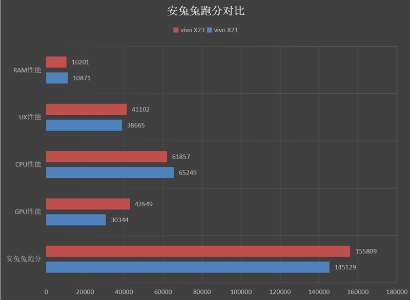 vivo X23值得買嗎?vivo X23全面評(píng)測(cè)