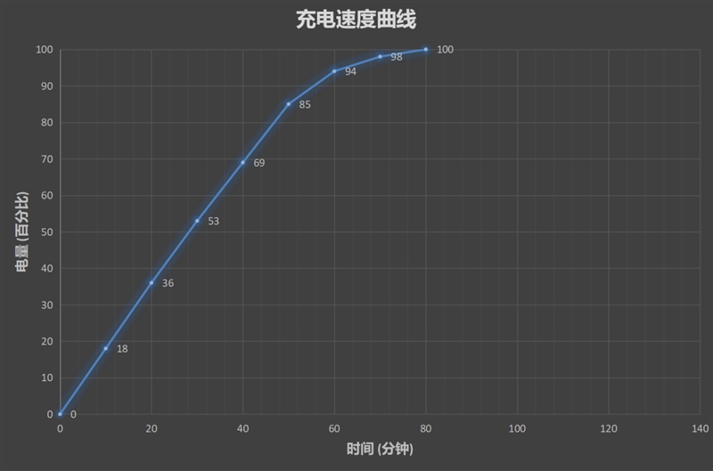 vivo X23值得買嗎?vivo X23全面評(píng)測(cè)