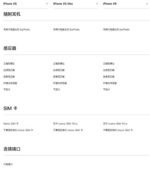 iPhone XR、XS、XS Max有什么區別 蘋果XS/MAX與XR全面對比