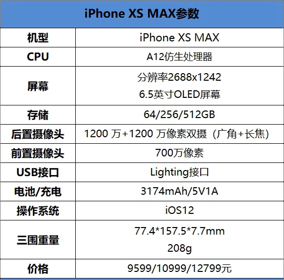 iPhone XS Max怎么樣？iPhone XS Max上手評測