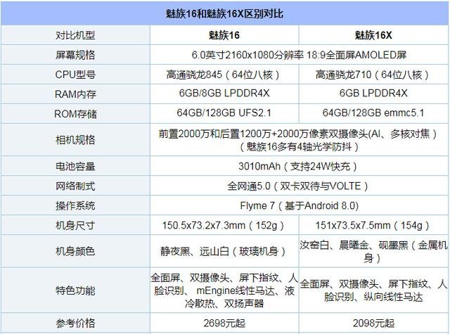 魅族16X和魅族16區別對比 魅族16X和魅族16哪個好？