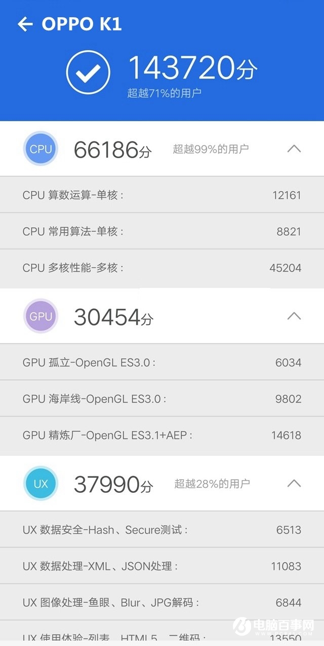 OPPO K1跑分多少 OPPO K1安兔兔跑分性能測(cè)試