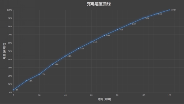 華為暢享Max值得買嗎？華為暢享MAX評測