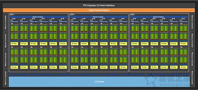 NVIDIA GeForce RTX2070顯卡全面評測:成功取代GTX1080