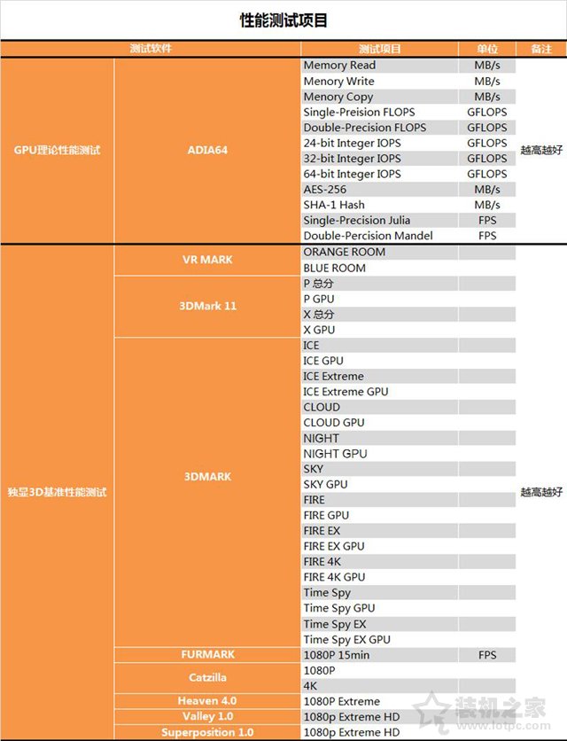 RTX 2070顯卡怎么樣?RTX 2070對比GTX1080性能測試對比測評