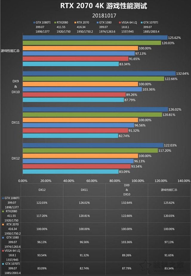 RTX 2070顯卡怎么樣?RTX 2070對比GTX1080性能測試對比測評