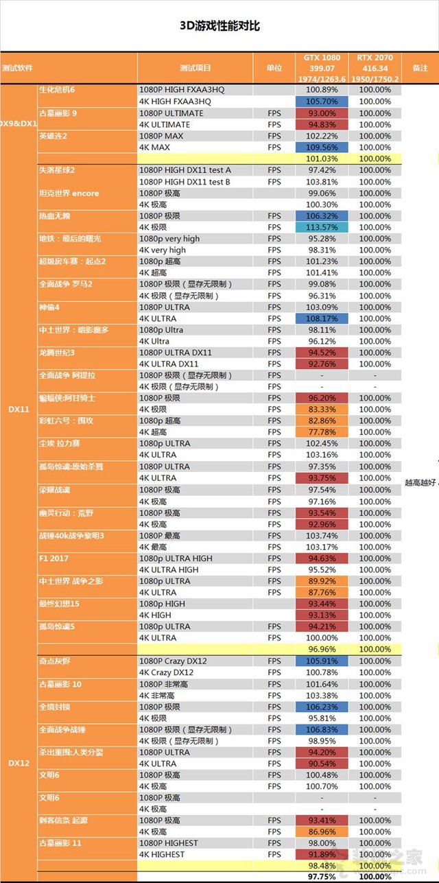 RTX 2070顯卡怎么樣?RTX 2070對(duì)比GTX1080性能測(cè)試對(duì)比測(cè)評(píng)
