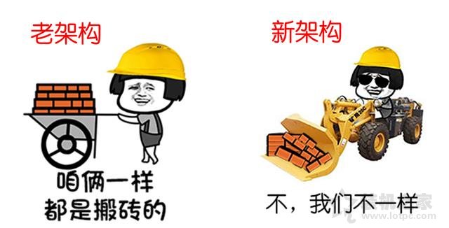 CPU基礎知識：通俗易懂方式理解主頻、核心、線程、緩存、架構