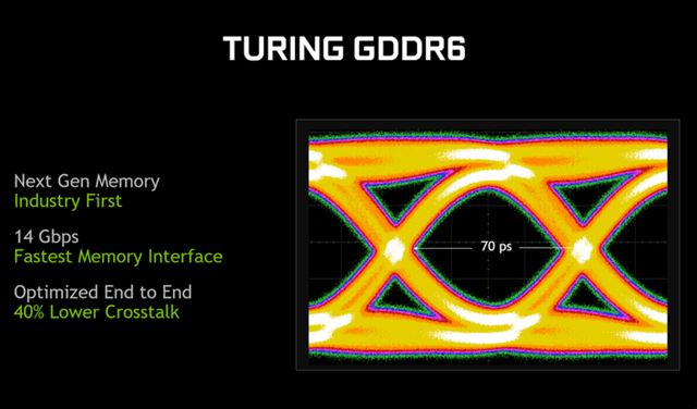 GTX1080和RTX2080顯卡區別對比 RTX2080對比GTX1080哪個好?