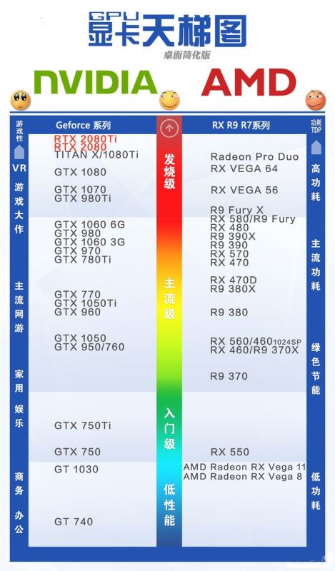 GTX1080和RTX2080顯卡區(qū)別對比 RTX2080對比GTX1080哪個好?
