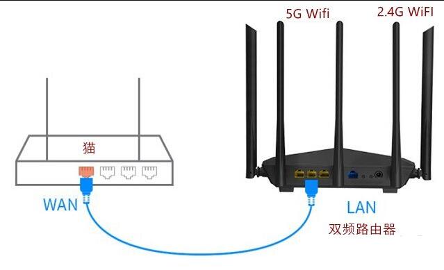 無線路由器基礎(chǔ)知識：Wifi 2.4G與5G區(qū)別科普