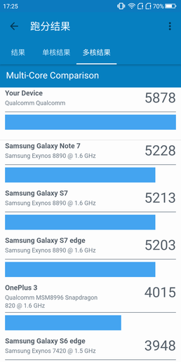 360手機N7 Lite評測 漂亮得不像實力派！