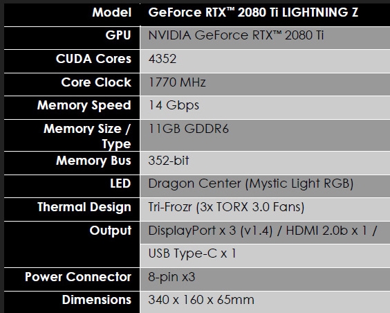 18888元!微星發布RTX 2080 Ti Lighting Z:19相三八針供電