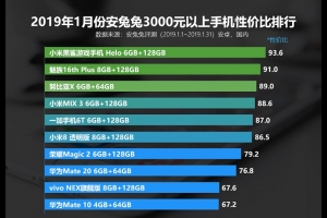 2019年1月份安兔兔3000元以上手機(jī)性價(jià)比排行榜