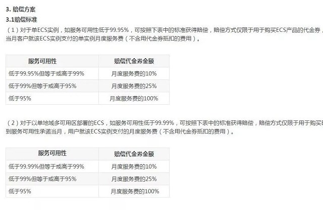 阿里云服務器宕一次機 要賠多少錢?