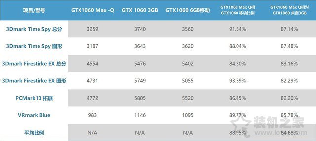 GTX1060MQ對比GTX1060哪個好？筆記本GTX1060和GTX1060MQ性能對比