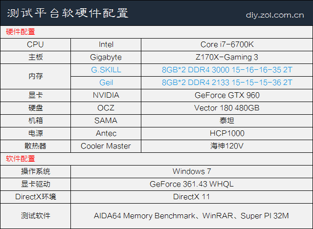 高頻有必要嗎？實測高低頻DDR4內存差異 