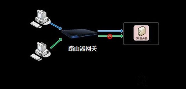 網(wǎng)關(guān)是什么意思？網(wǎng)關(guān)的作用是什么？