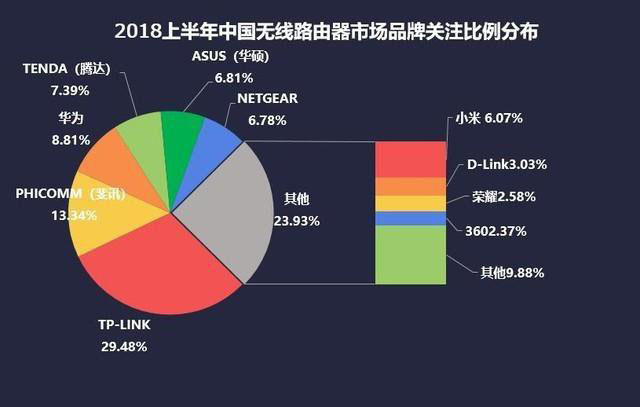 路由器的好壞怎么看?家用無線路由器選購指南