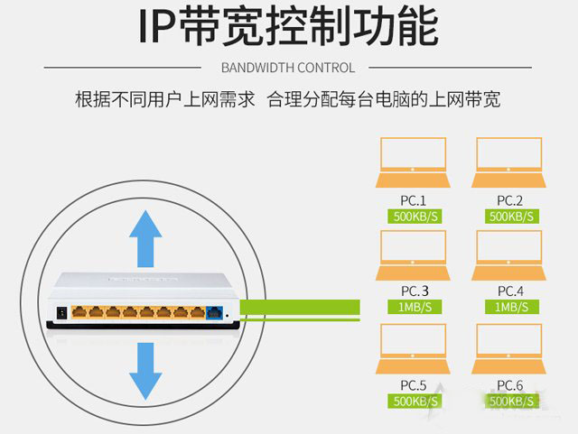 路由器的好壞怎么看?家用無線路由器選購指南