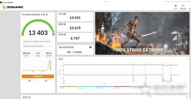 爽玩游戲大作，AMD銳龍R5 5600X配RTX 3060Ti組裝機配置方案