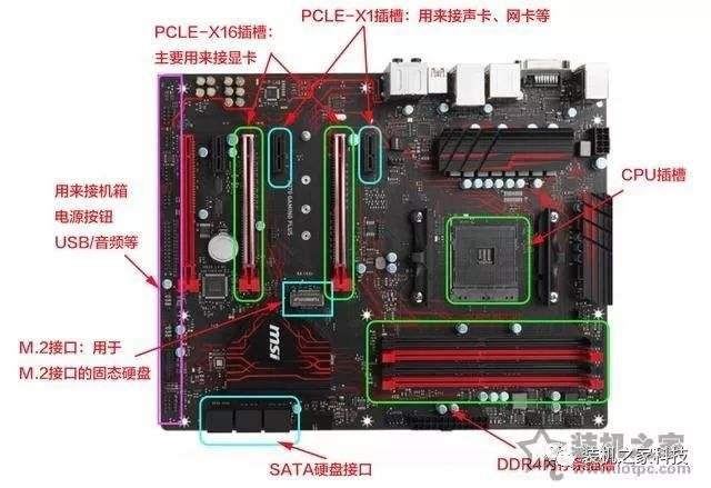 如何選購電腦主板?小白裝機簡單易懂的電腦主板選購知識指南