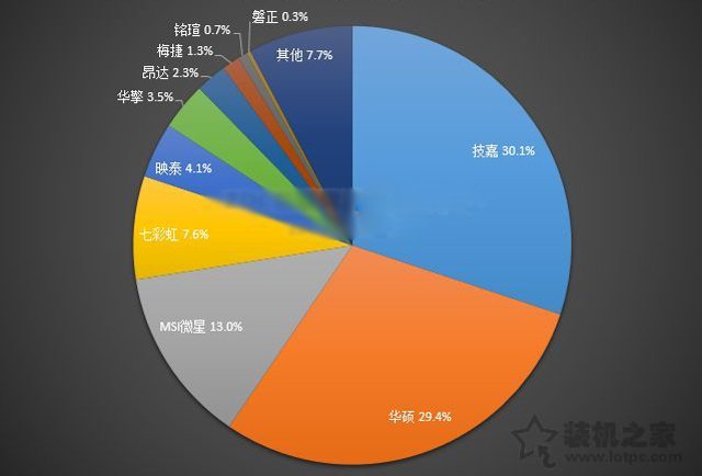 如何選購電腦主板?小白裝機簡單易懂的電腦主板選購知識指南